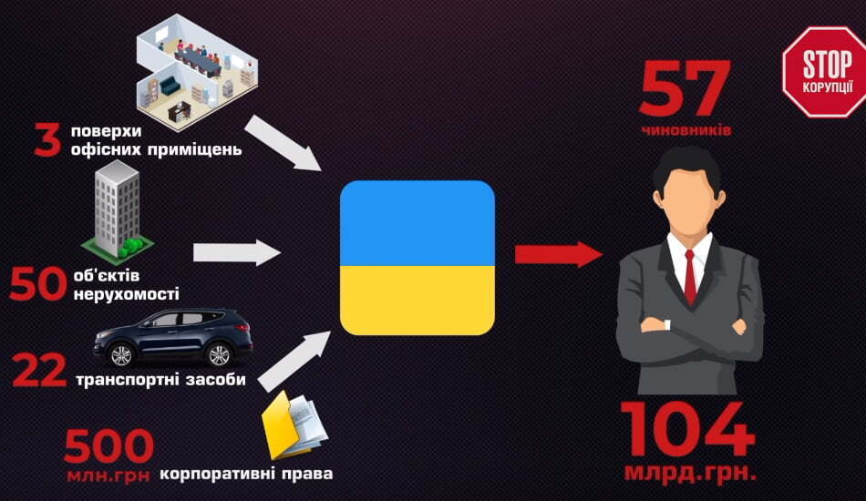 Вкрасти 3 мільярди і вийти сухим з води – майстер-клас від «податкового барона» Головача