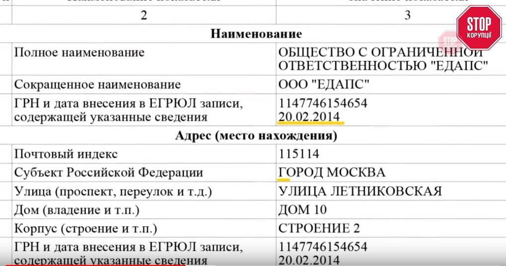 У 2014-му Юрій Сидоренко зареєстрував ТОВ ''ЄДАПС'' у Росії