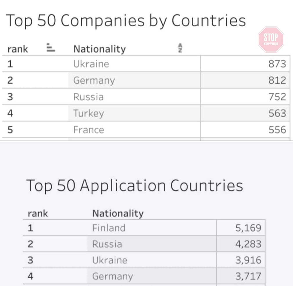 Українці віддають перевагу реєстрації бізнесу в Естонії – Тимофій Милованов