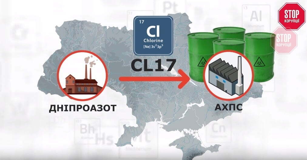 В Україні діють один завод з виробництва хлору та одна переливна станція