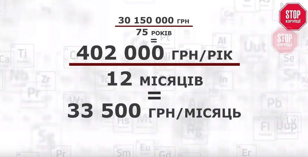 Унікальний об'єкт здавали в оренду за ціною трикімнатної квартири