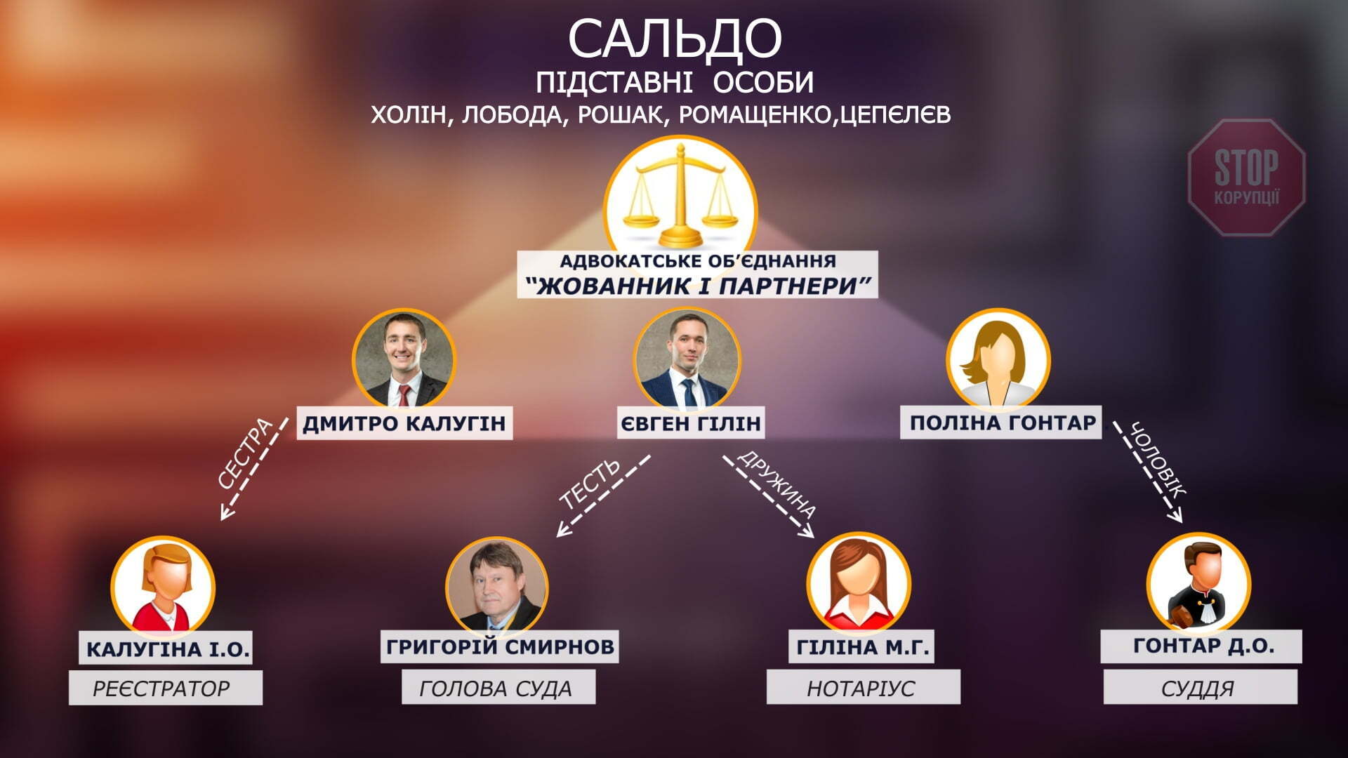 Схема зв'язків у справі ''Херсонбуду''