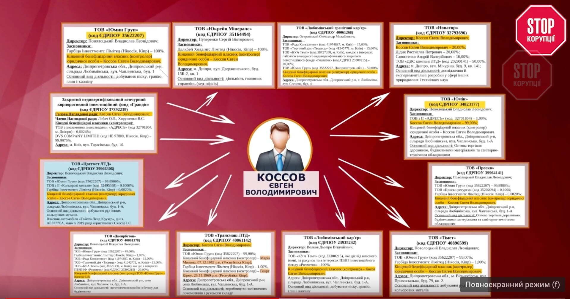Кінцевий бенефіціар майна - Євген Косов