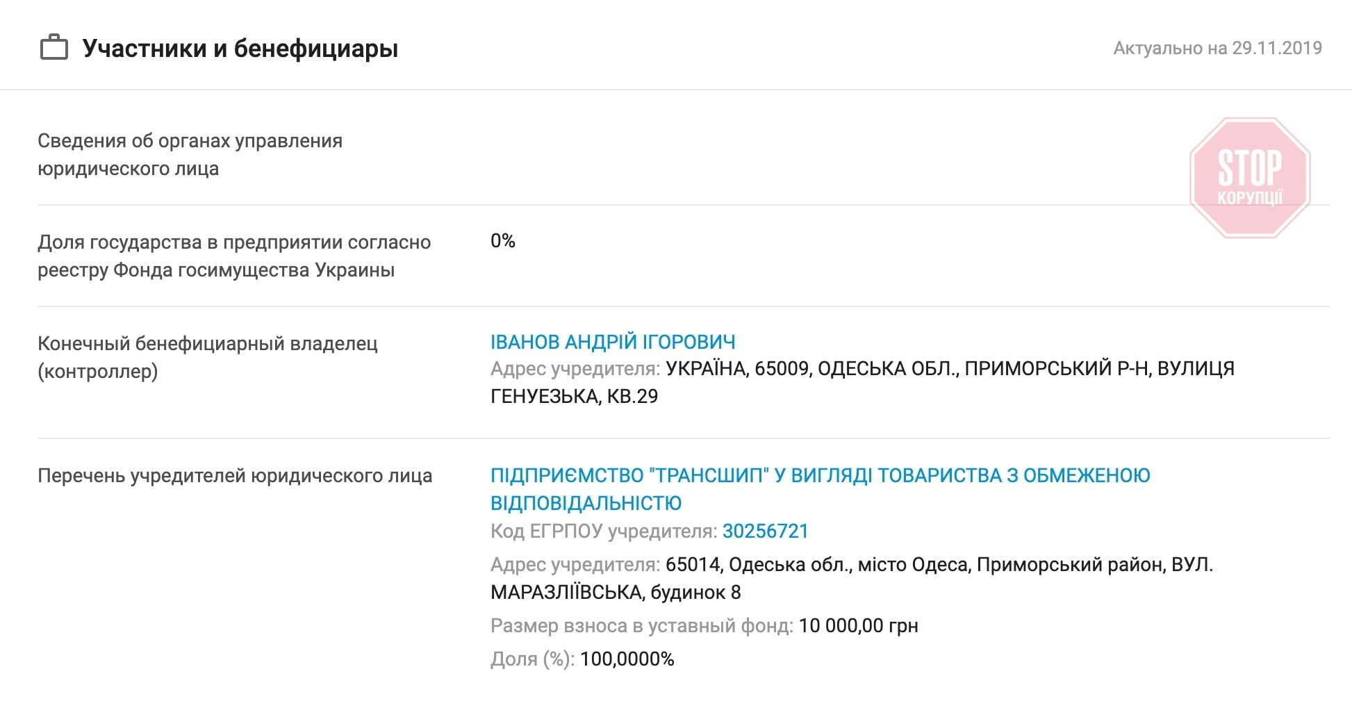 Власник ТОВ ''Трансшип-Сервіс'' Фото: YouControl
