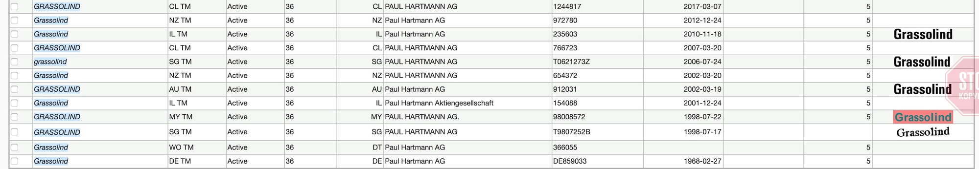  Власником усіх торгових марок є Paul Hartmann AG