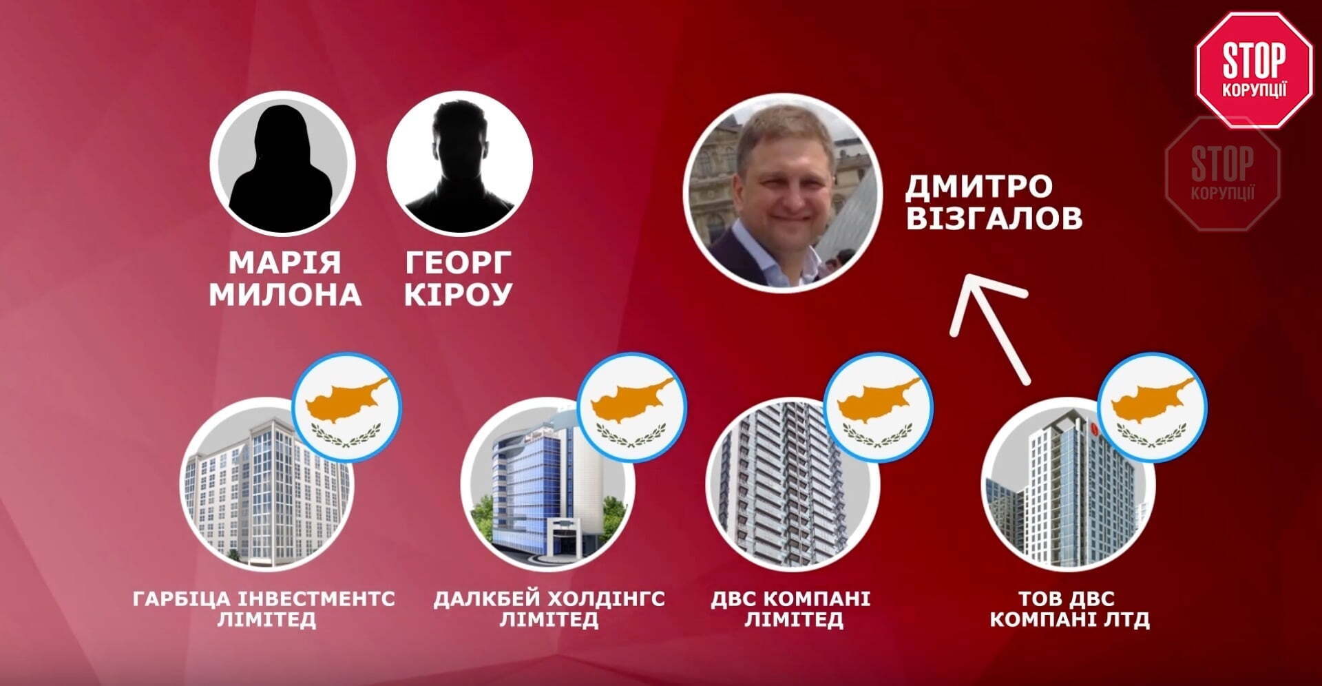 Офшорні компанії пов'язані з Дмитром Візгаловим