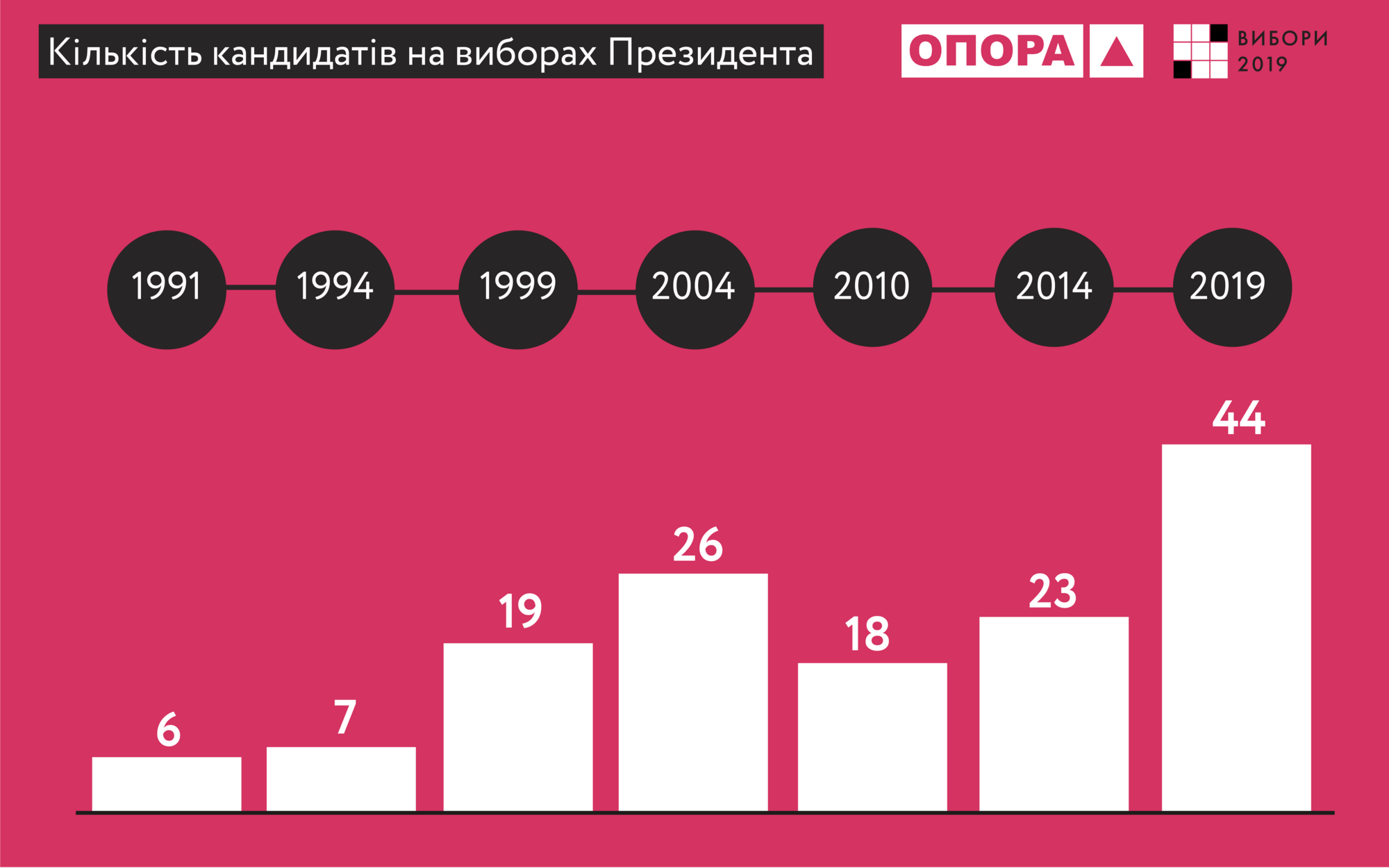 В Україні закінчилася реєстрація кандидатів на пост президента – з'явився повний список
