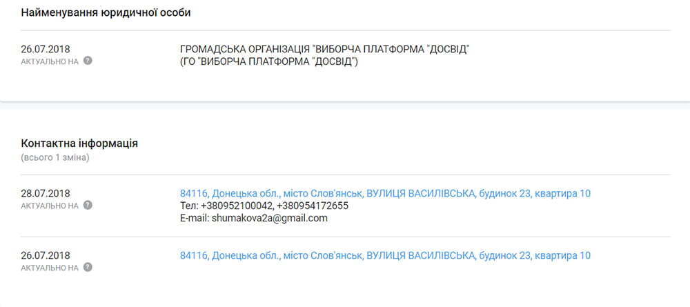 Сумнівний ''Досвід'' – окружний виборчком на Донеччині контролюють люди Медведчука?
