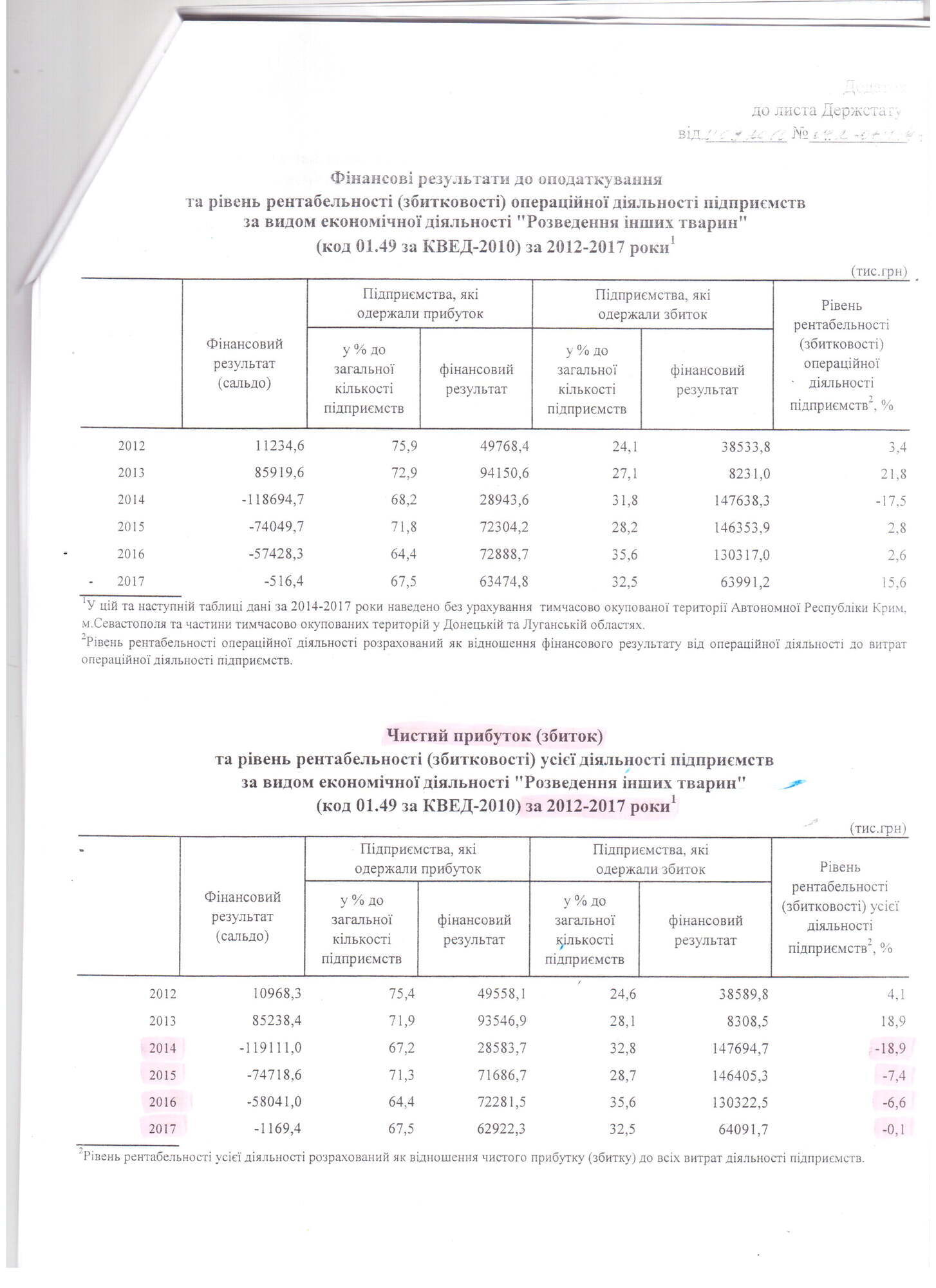 Натуральне хутро: розкіш чи злидні? – Держстат стверджує про збитковість галузі