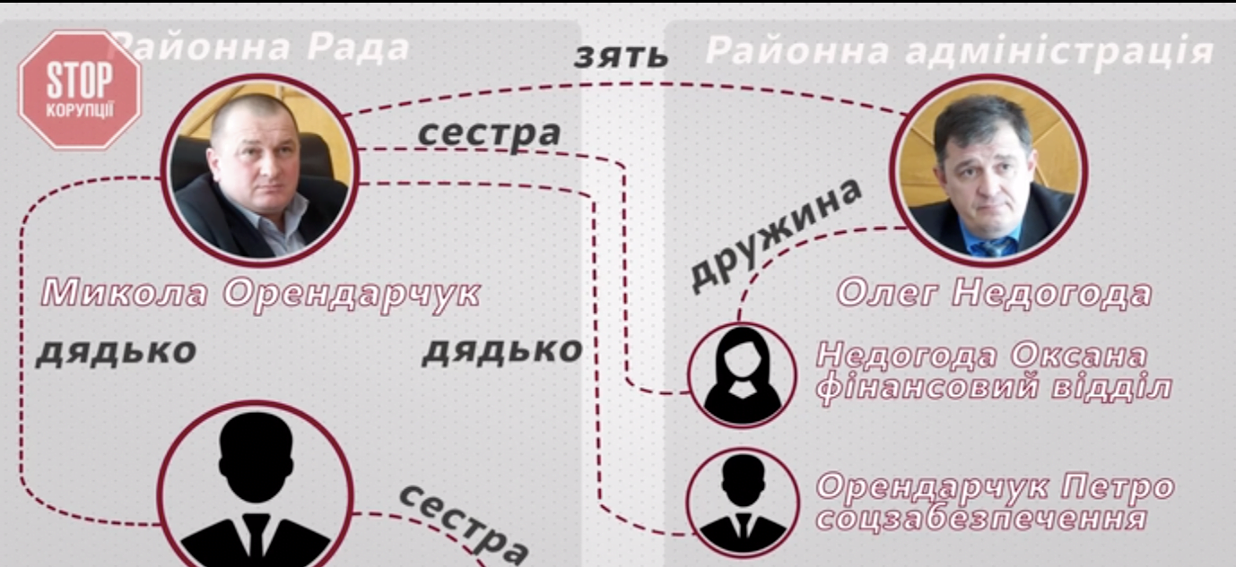 ''Рвали плакати ''СтопКору'' та дзвонили з погрозами'' – активісти Монастирищенського підрозділу розповіли про перешкоди в боротьбі з корупцією