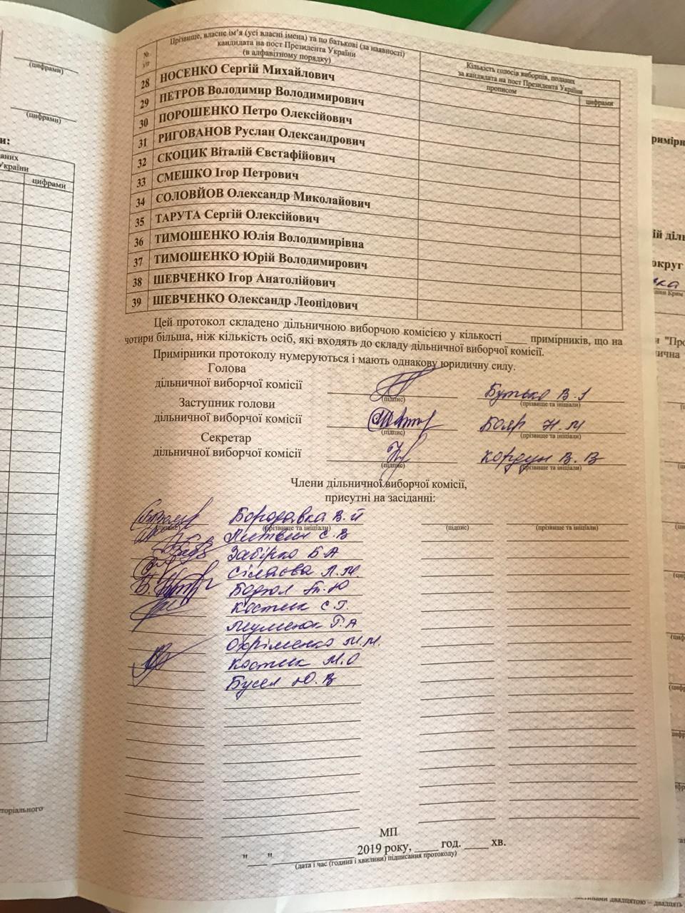 Підрахували? - на Київщині зафіксували вже підписані протоколи підрахунку голосів