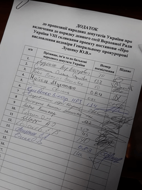 У Верховній Раді висловили недовіру Генпрокурору Луценку – в Мережі з'явився документ