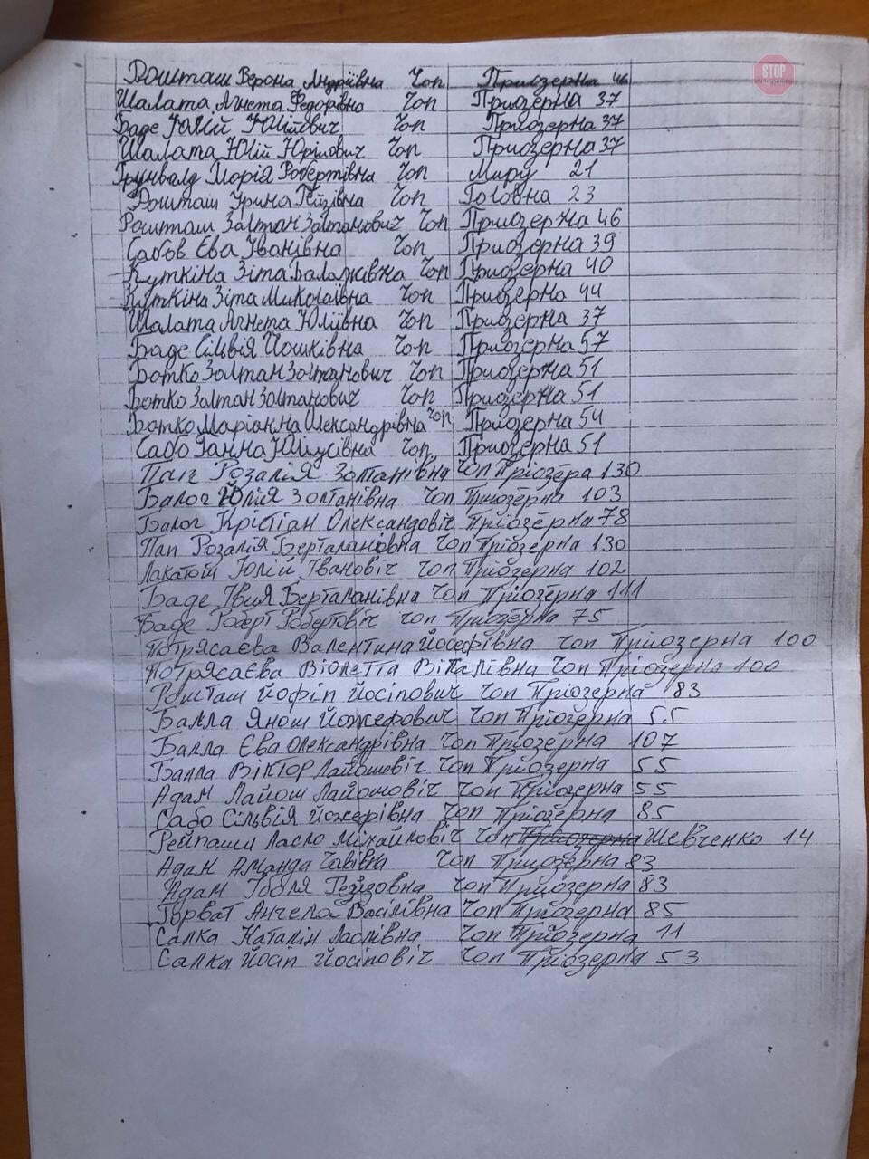На Закарпатті 200 виборців продали свої голоси за кандидата Андріїва (ВІДЕО)