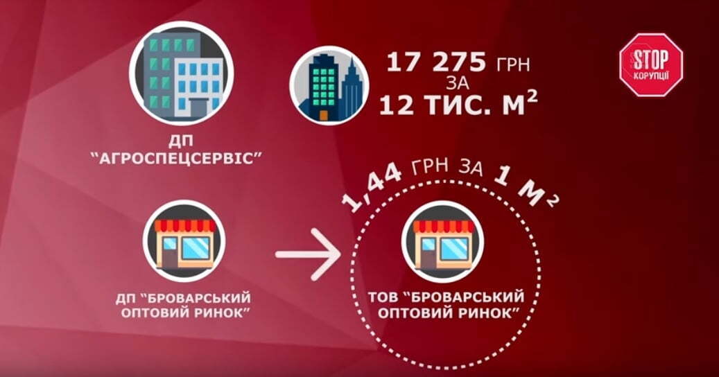 Схема ''розбазарення'' ринку