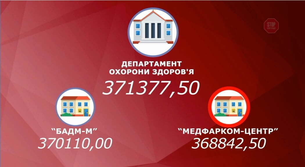 Корупційні аукціони: як ДОЗ Києва наживається на хворих (анонс)