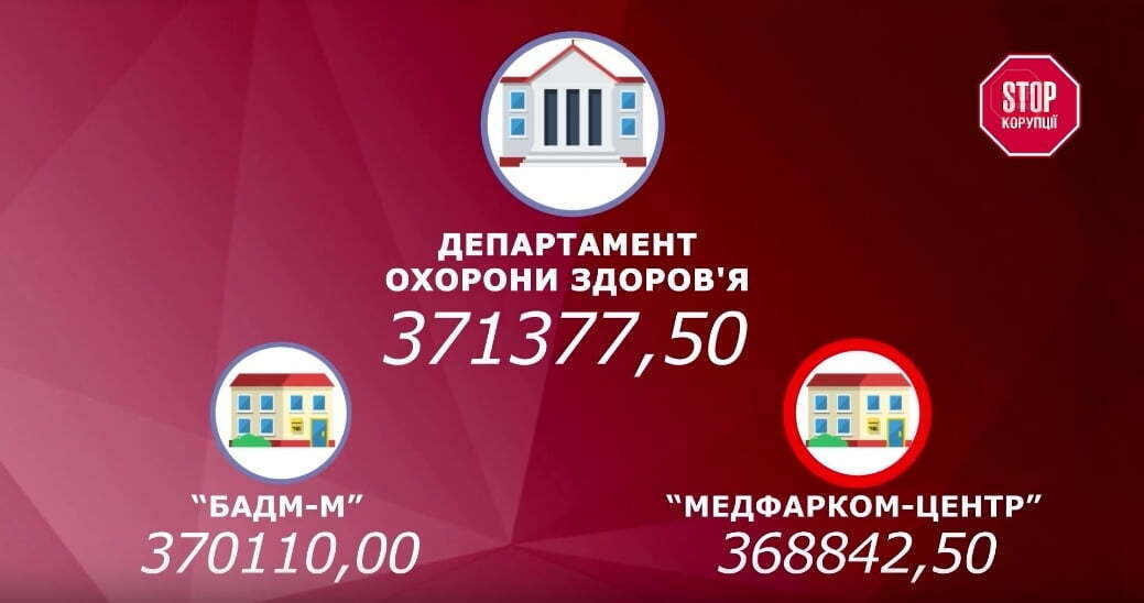 Пропозиції обох компаній майже не відрізнялись