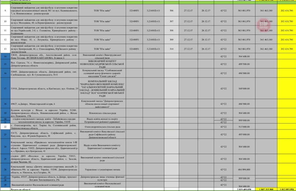  Підсумкова таблиця із ''заробітком'' ФФУ Фото: Блог Костянтина Андрієвського на Censor.net