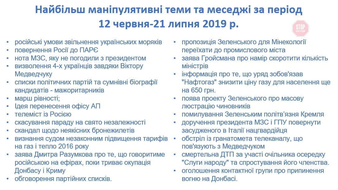 Джерело: Фінальний звіт за результатами моніторингу ЗМІ