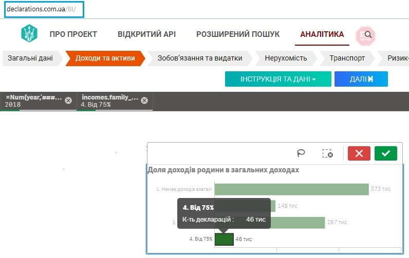 Крок 2 – виділяємо декларації, в яких частка доходів родини перевищує 75%