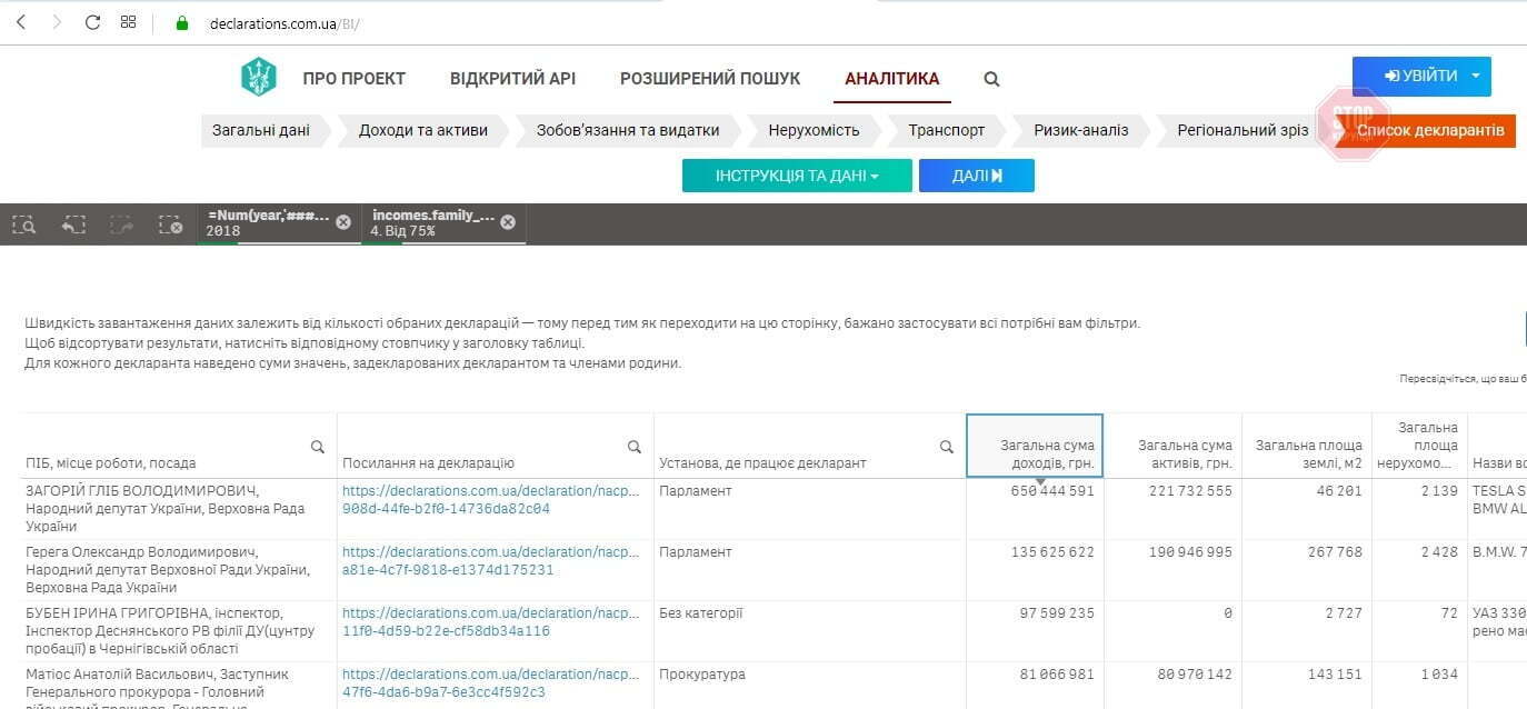 Крок 3 – сортуємо декларантів за сумою доходів