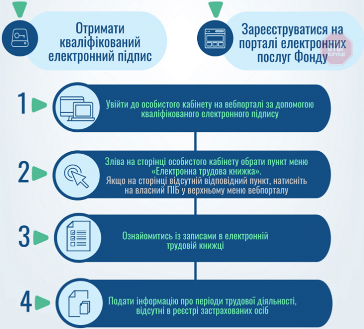 Трудова книжка тепер має електронний варіант