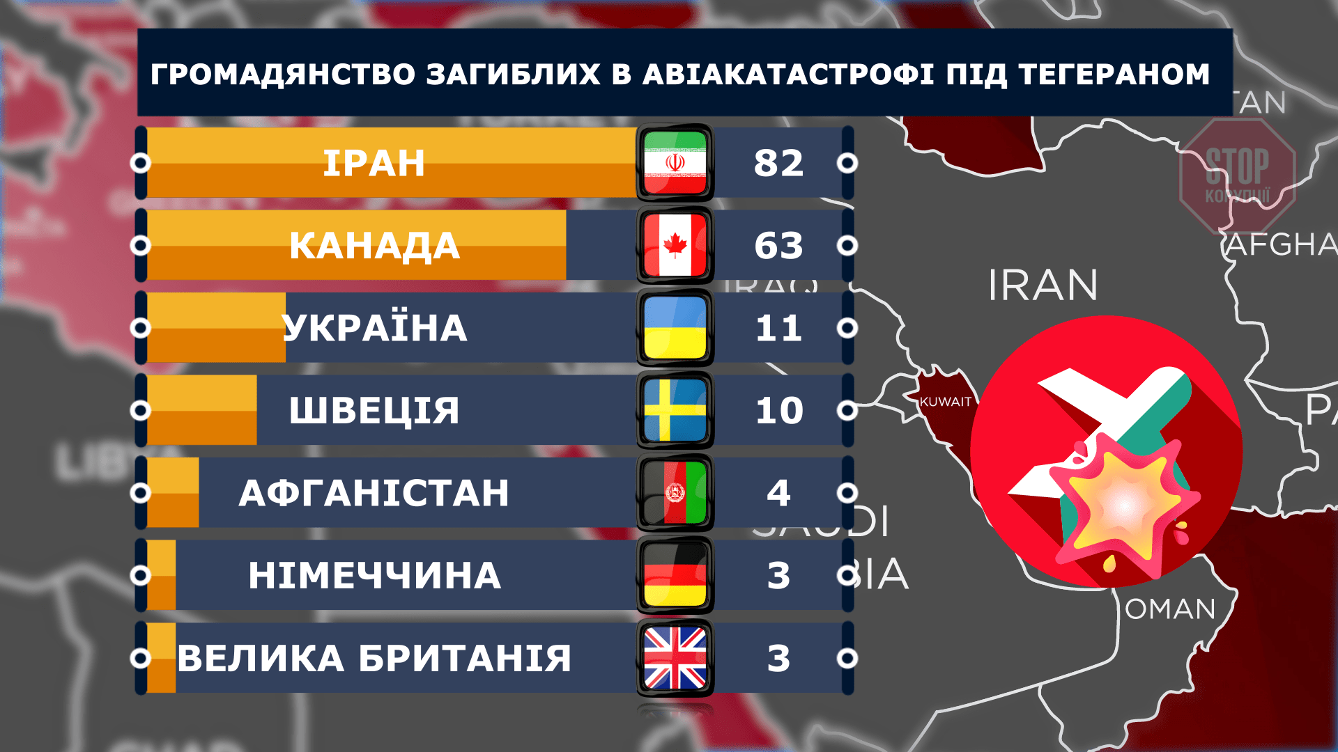  Інфографіка: ''СтопКор''