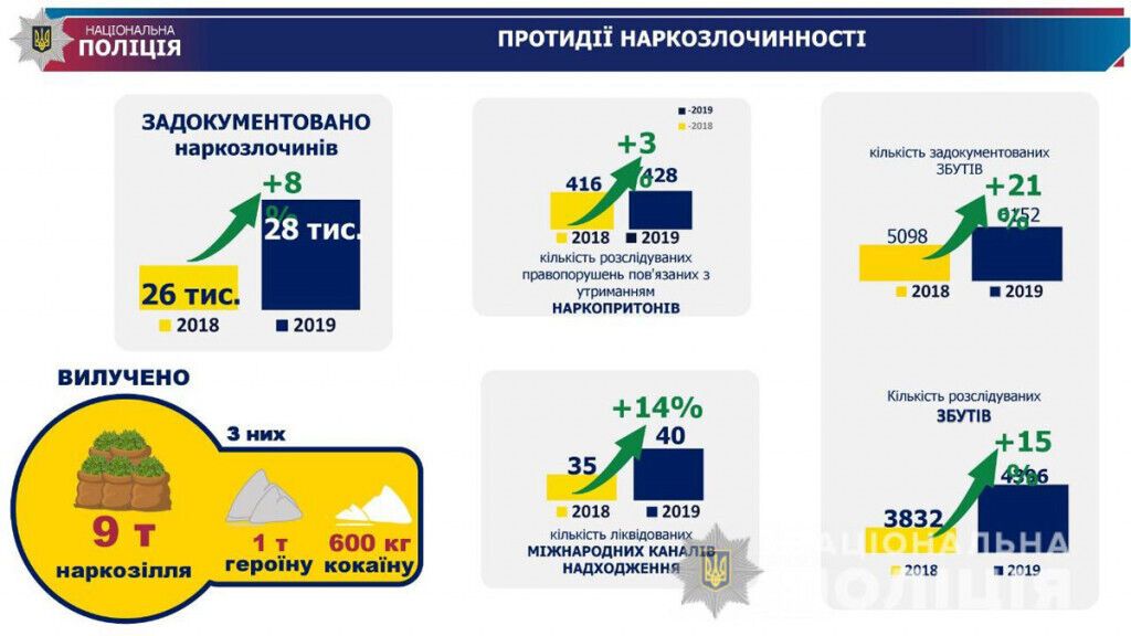 Ми повинні вчасно реагувати на виклики у безпековому просторі і не зупинятися на досягнутому – Сергій Яровий (ВІДЕО)