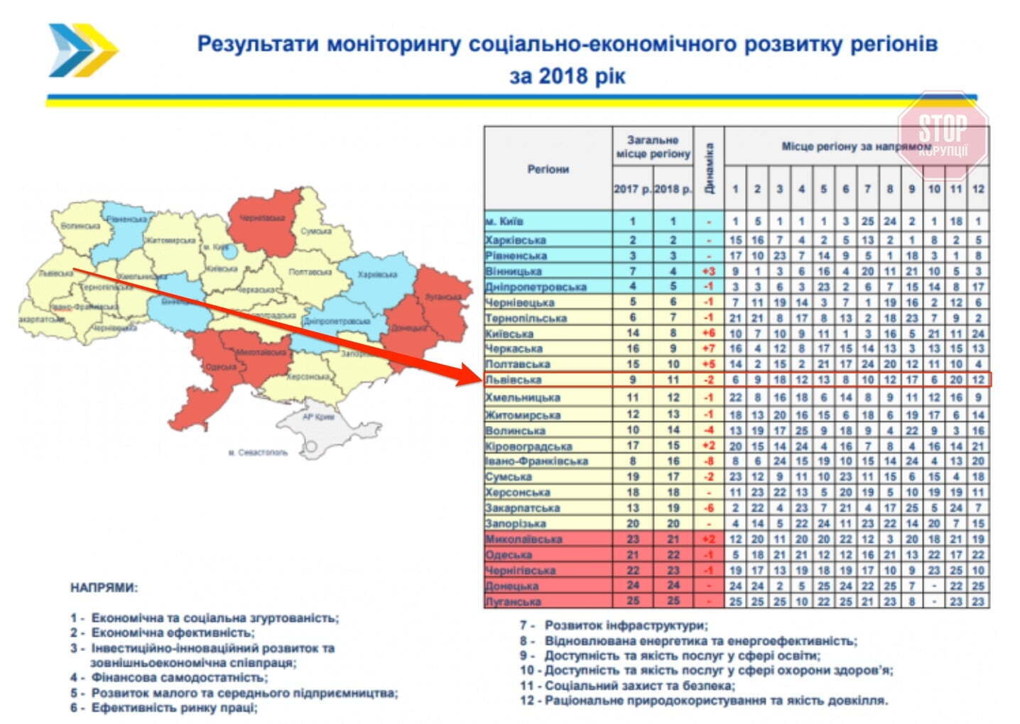 Львівщина у рейтингу областей України Фото: Uteka.ua