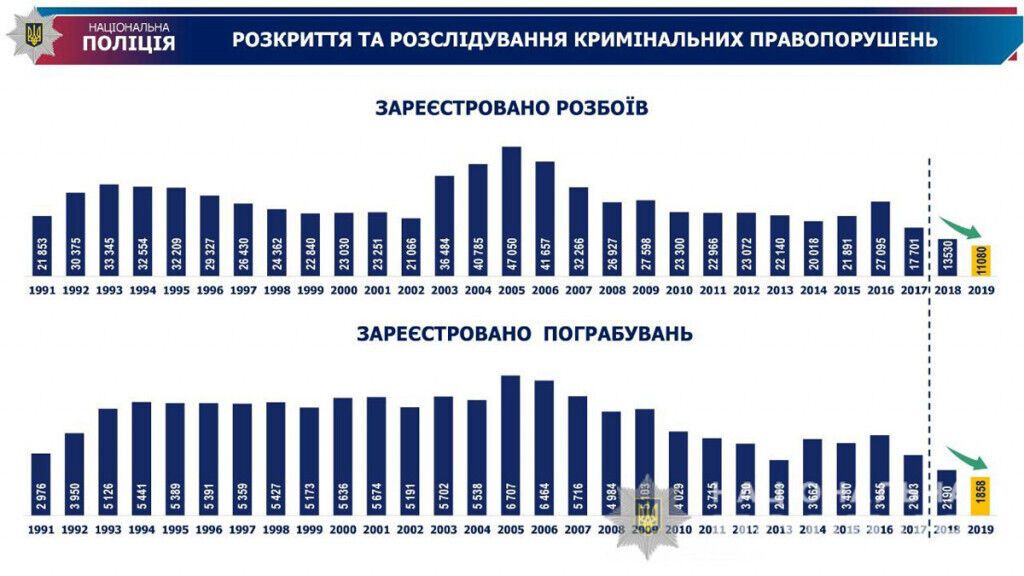 Ми повинні вчасно реагувати на виклики у безпековому просторі і не зупинятися на досягнутому – Сергій Яровий (ВІДЕО)