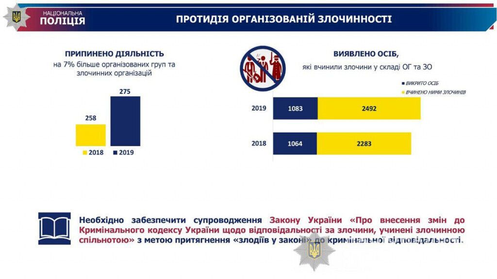 Ми повинні вчасно реагувати на виклики у безпековому просторі і не зупинятися на досягнутому – Сергій Яровий (ВІДЕО)