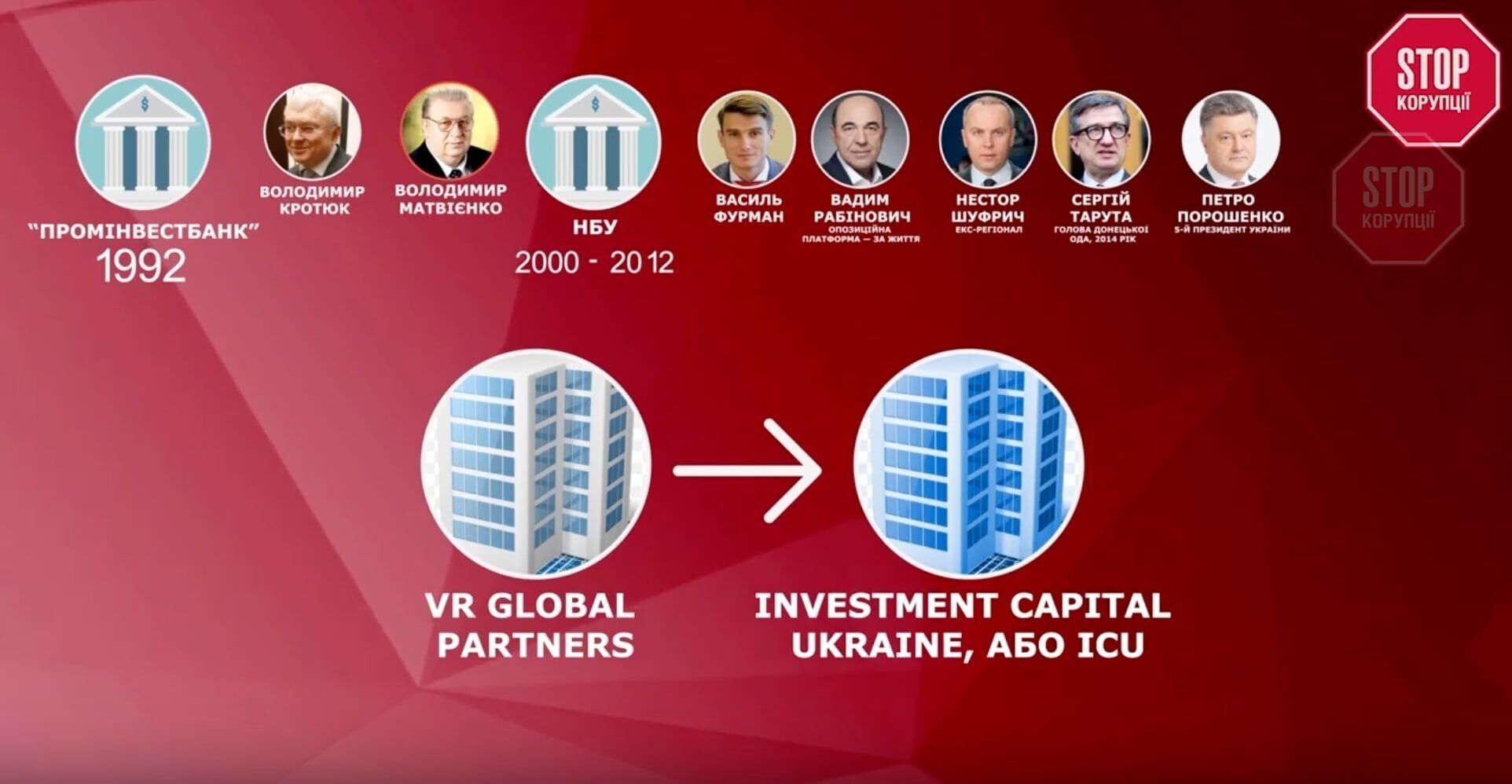  VR Global Partners є партнером Investment Capital Ukraine
