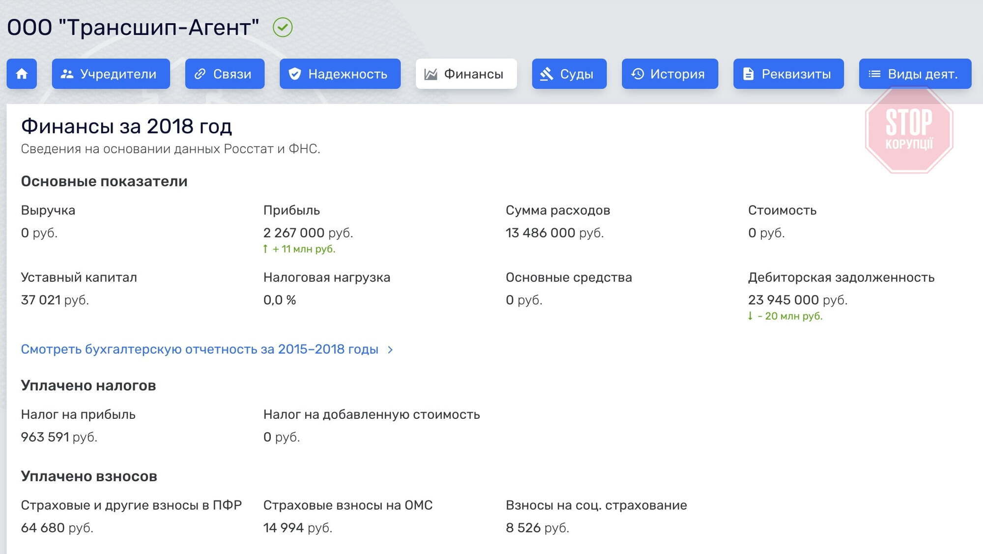 ТОВ ''Трансшип-Агент'' справно платить податки в бюджет агресора Фото: Rusprofile