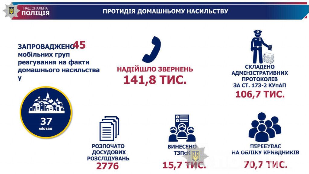 Проєкт «Поліцейський офіцер громади» планують запровадити в містах обласного значення - Ігор Клименко