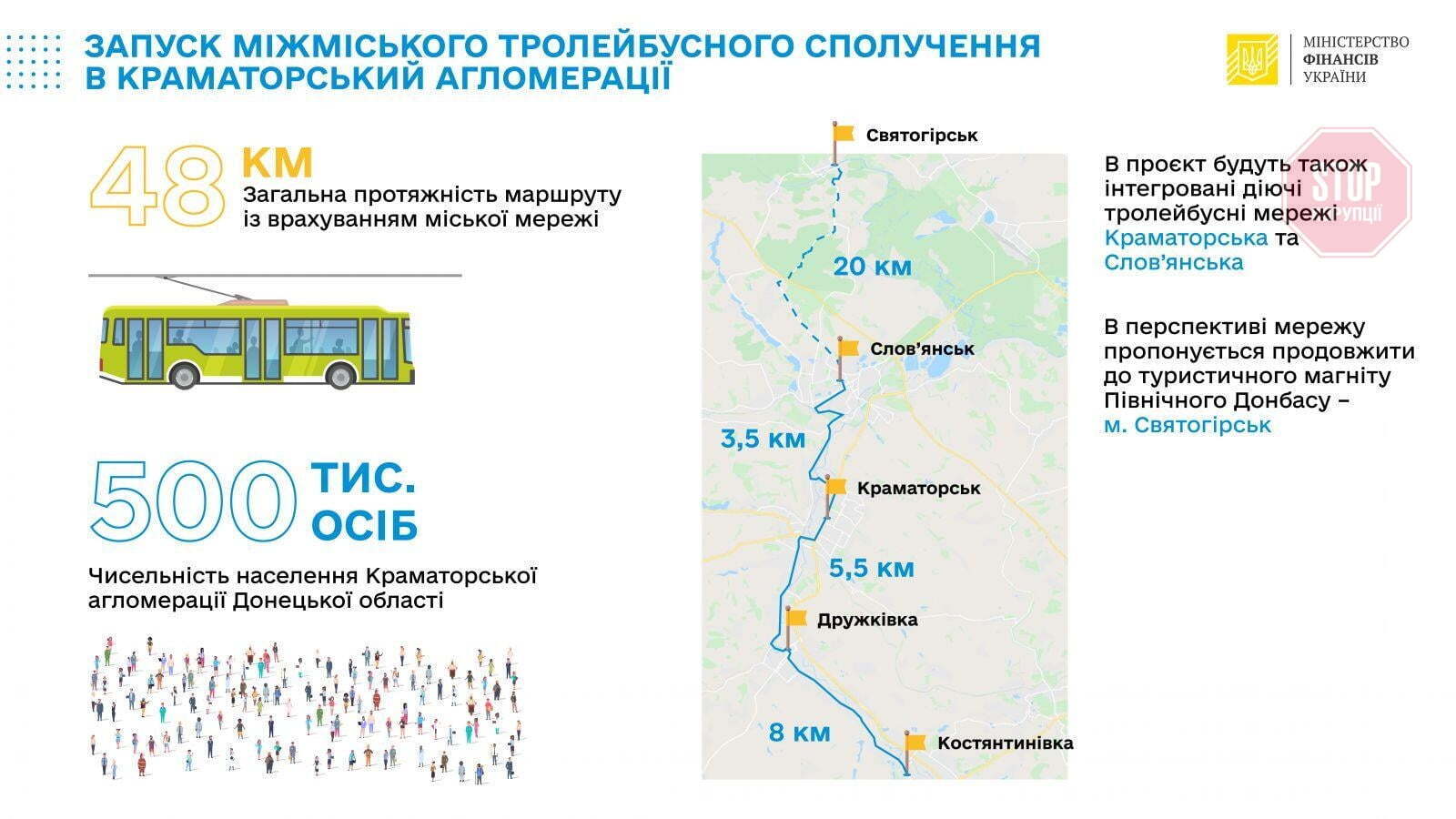 Уряд планує запустити на Донбасі тролейбусну лінію, яка сполучатиме чотири міста