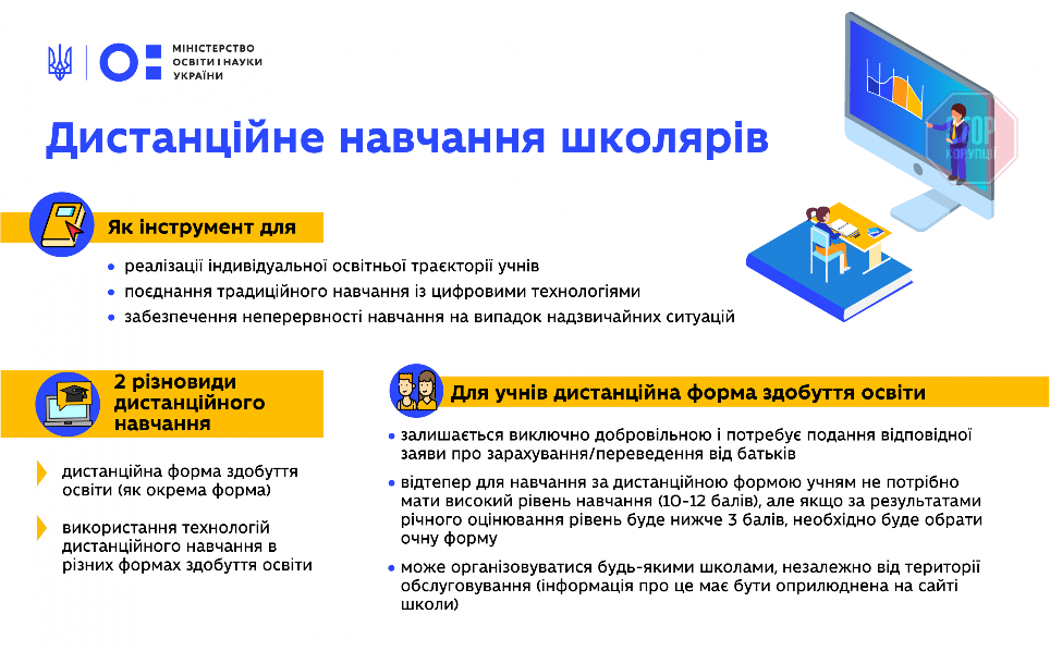 Почали діяти оновленні правила дистанційного навчання – подробиці
