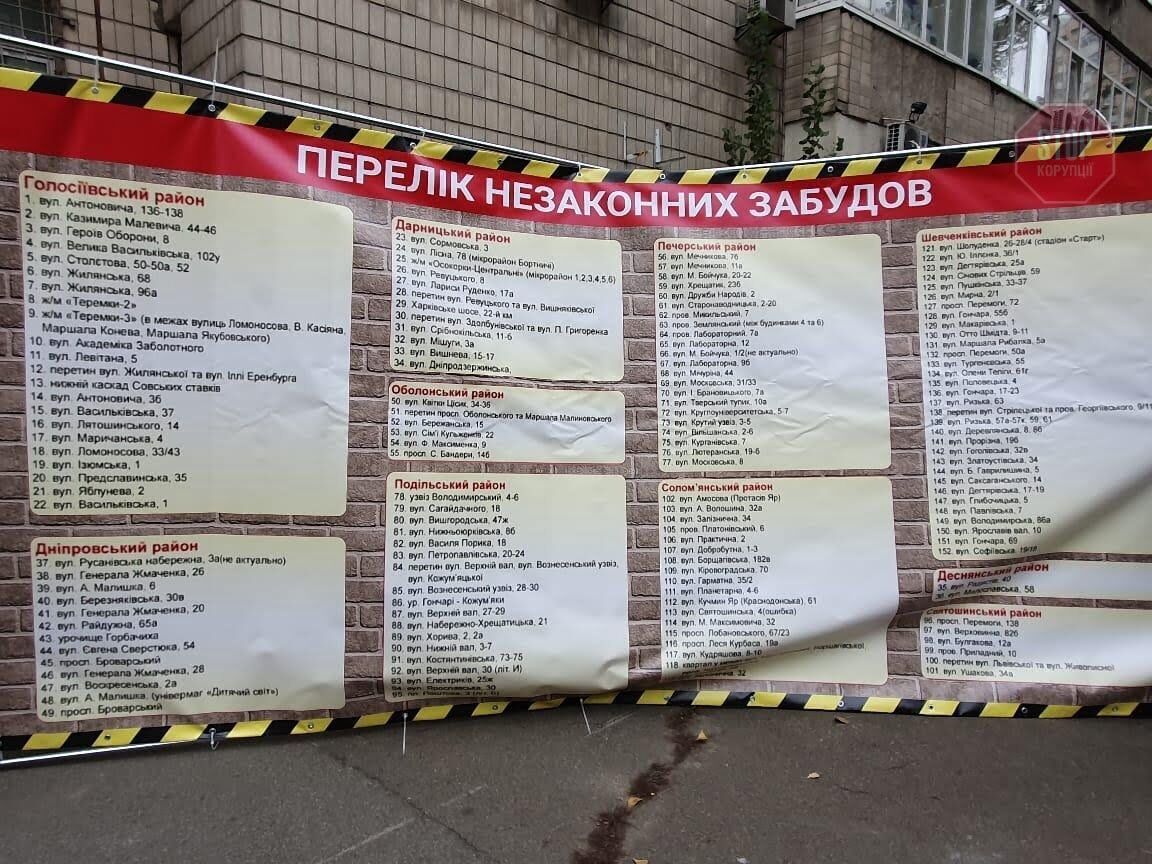  У Києві понад 150 незаконних будівництв. Фото: СтопКор.