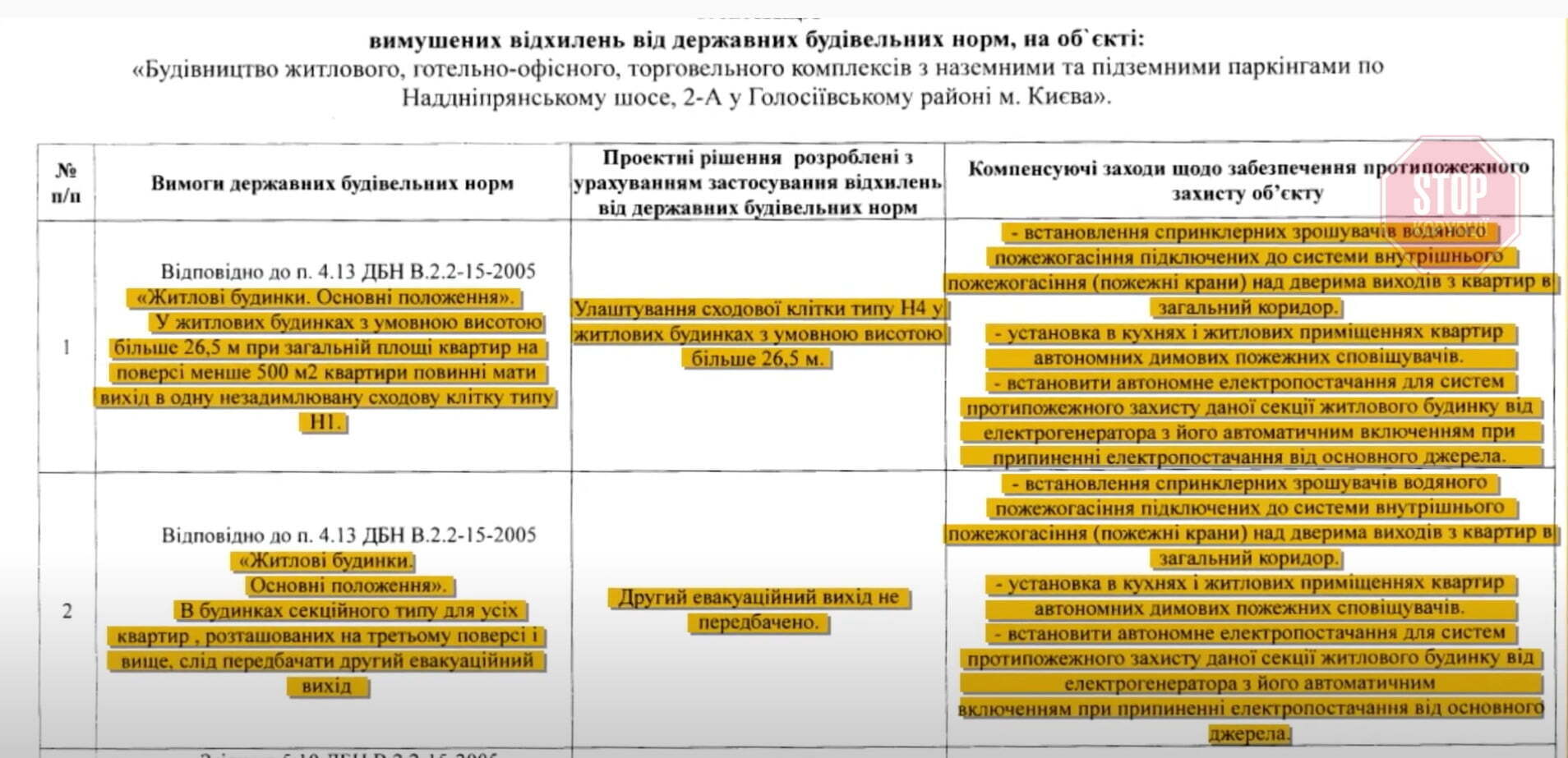  У 2018 році забудовник попросив Мінрегіон дозволити відхилитись від норм Фото: скріншот