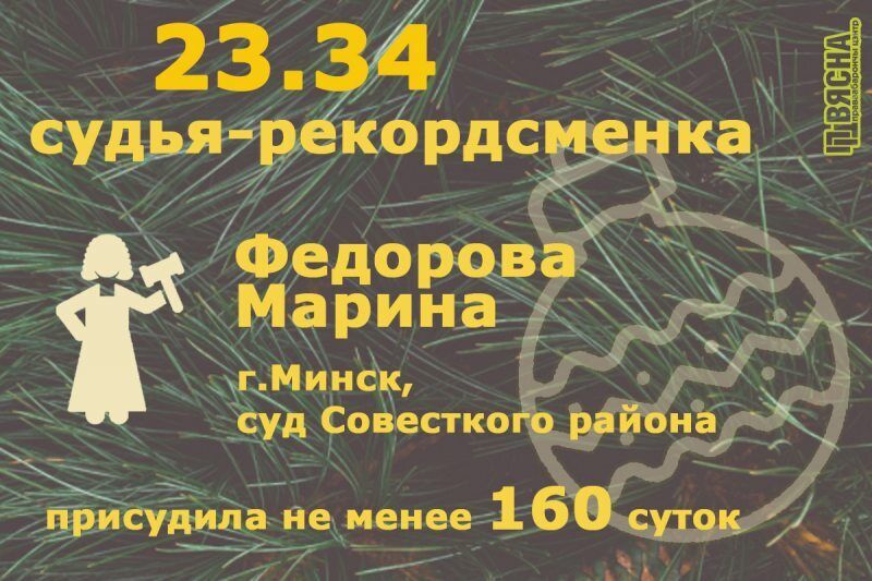У Білорусі понад 100 протестувальників зустрінуть Новий рік за гратами