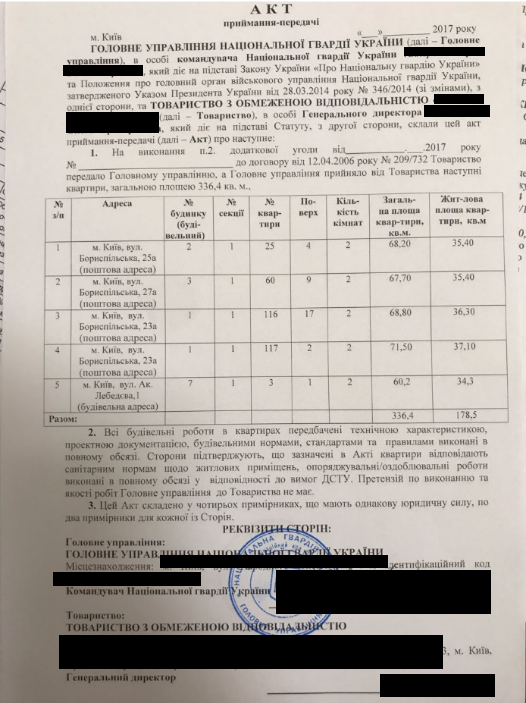 Листування у справі заволодіння 81 млн грн НГУ