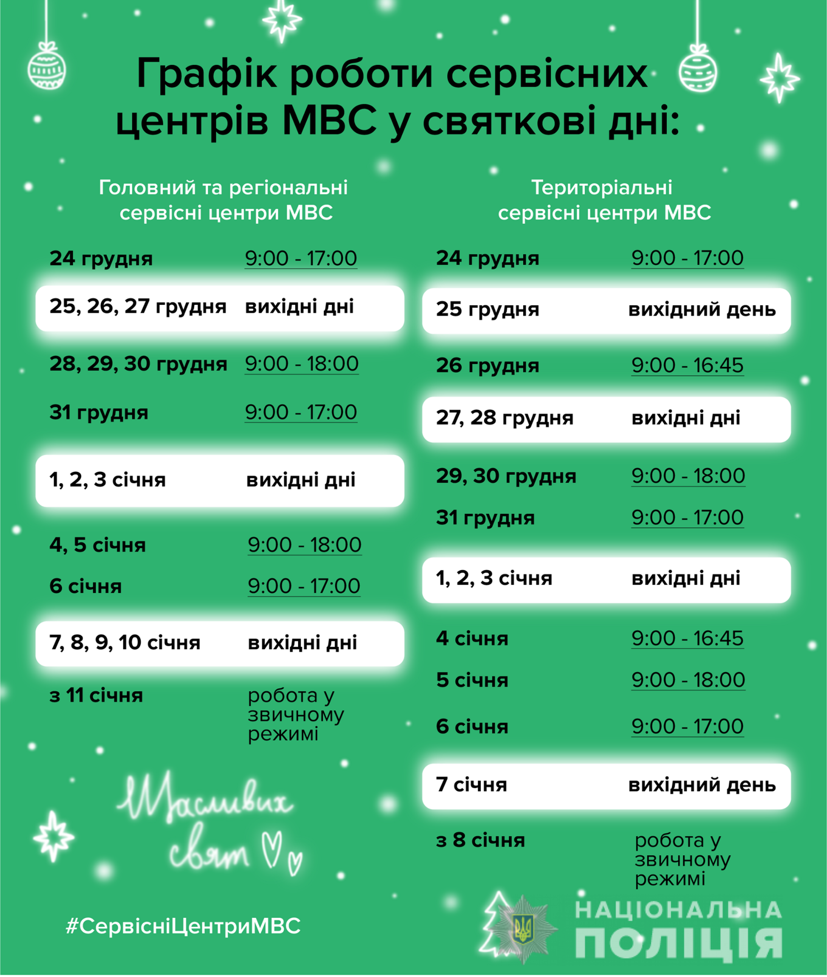 Графік роботи сервісних центрів МВС Одещини на новорічно-різдвяні свята