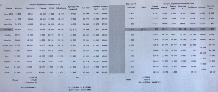 Листування у справі заволодіння 81 млн грн НГУ