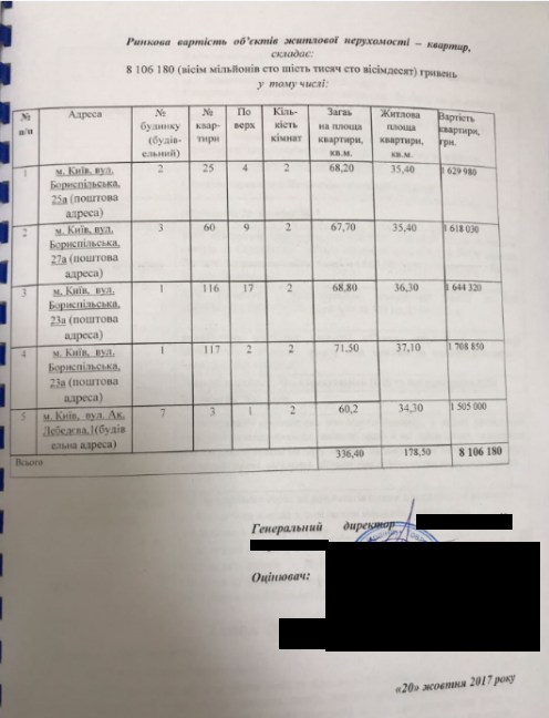 Листування у справі заволодіння 81 млн грн НГУ