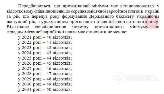 Прожитковий мінімум планують різко підвищити