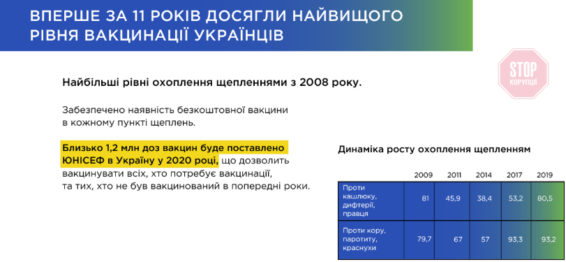 Майже 3 500 доларів за презентацію звіту про роботу Гончарука: у Мережі розпочався скандал