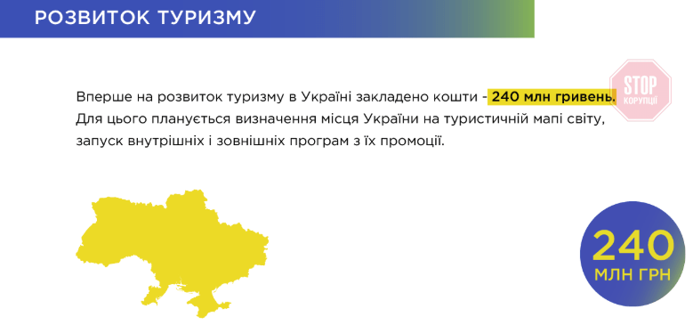 Майже 3 500 доларів за презентацію звіту про роботу Гончарука: у Мережі розпочався скандал