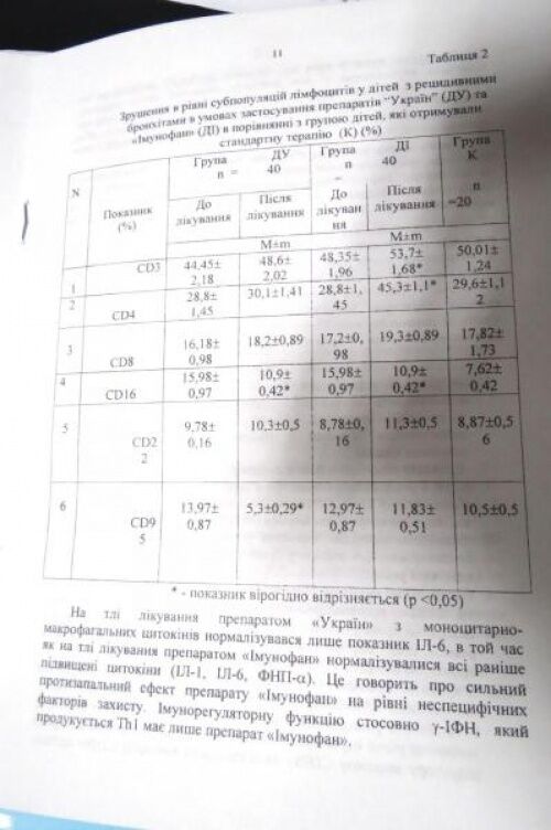 Тягнибок i ''лiки проти раку''. Експерименти на дiтях