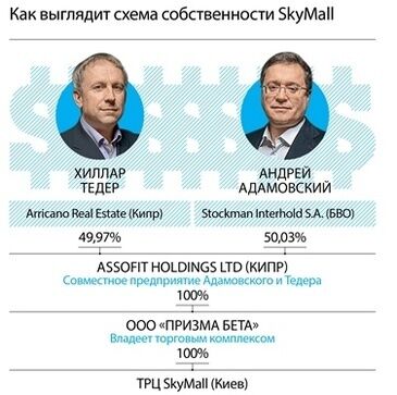 Торговля за центр