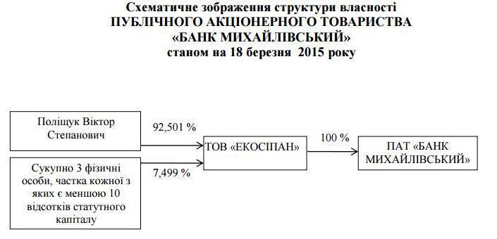 НБУ СКАРЖИТЬСЯ НА ЗАБОРОНУ ПЕРЕВІРЯТИ БАНК РОДИЧІВ МЕДВЕДЄВА