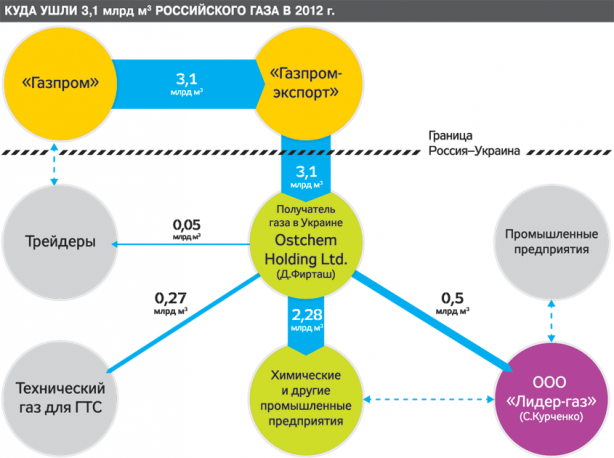 Младобоги пожирают титанов?