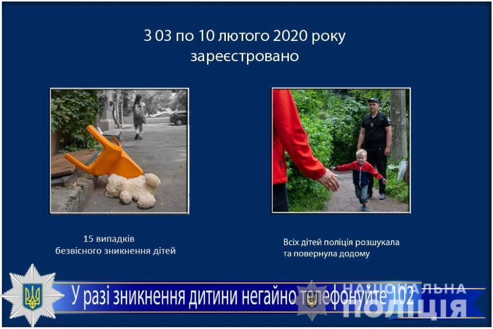 Про стан роботи поліції Одещини з протидії порушенням законодавства неповнолітніми та відносно них за період з 03 по 10 лютого 2020 року